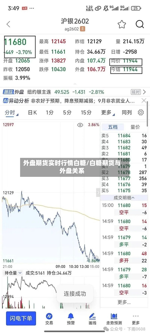 外盘期货实时行情白糖/白糖期货与外盘关系-第3张图片