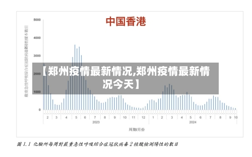 【郑州疫情最新情况,郑州疫情最新情况今天】-第1张图片