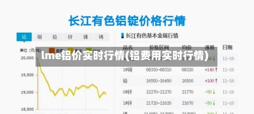 lme铝价实时行情(铝费用实时行情)-第1张图片