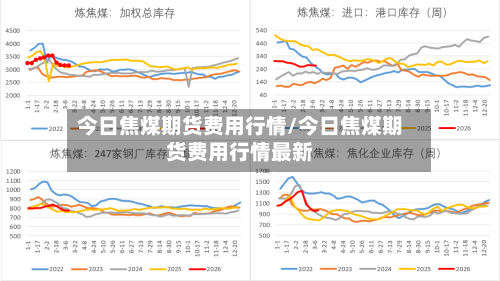 今日焦煤期货费用行情/今日焦煤期货费用行情最新-第1张图片