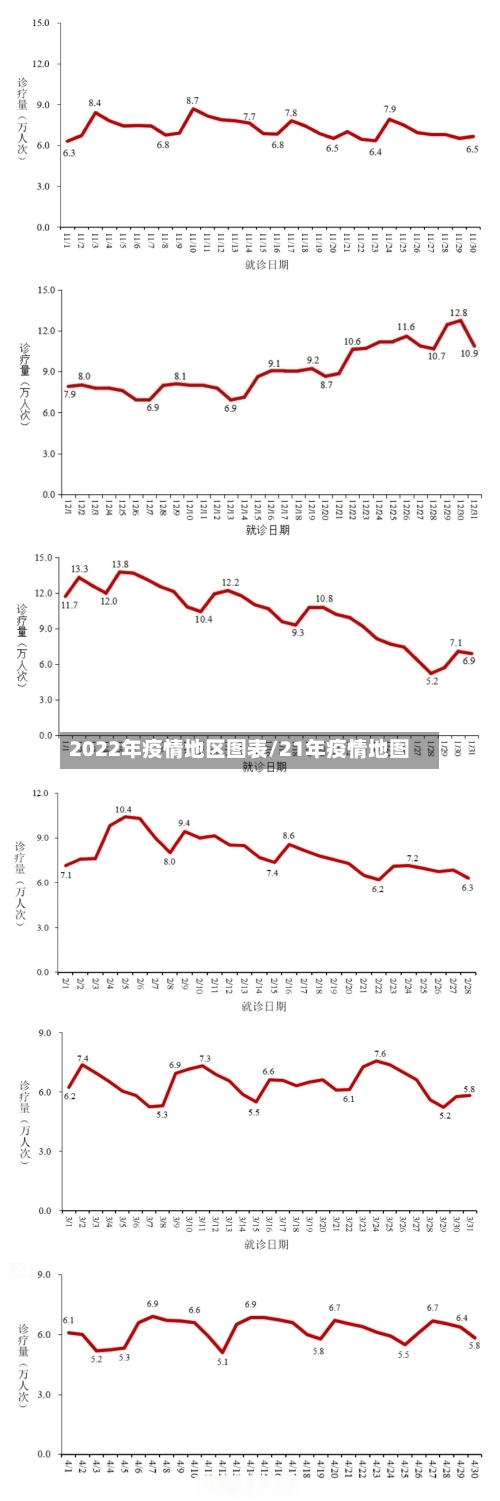 2022年疫情地区图表/21年疫情地图-第1张图片