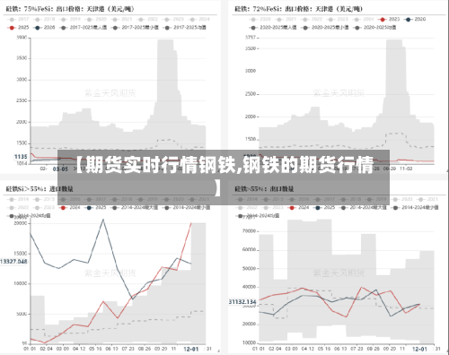 【期货实时行情钢铁,钢铁的期货行情】-第1张图片