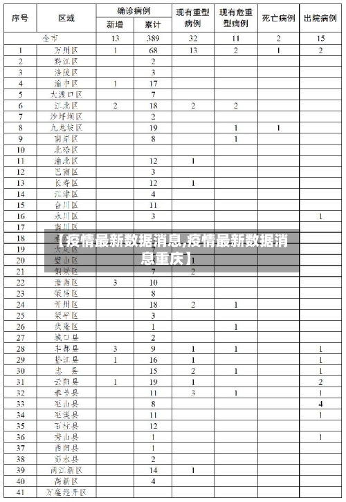 【疫情最新数据消息,疫情最新数据消息重庆】-第2张图片