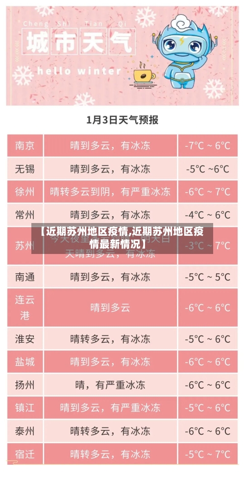 【近期苏州地区疫情,近期苏州地区疫情最新情况】-第1张图片