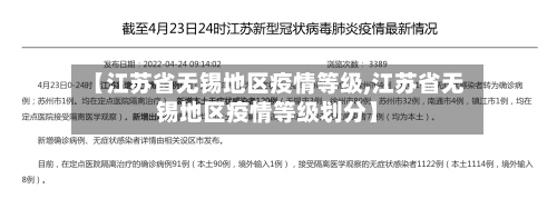 【江苏省无锡地区疫情等级,江苏省无锡地区疫情等级划分】-第1张图片