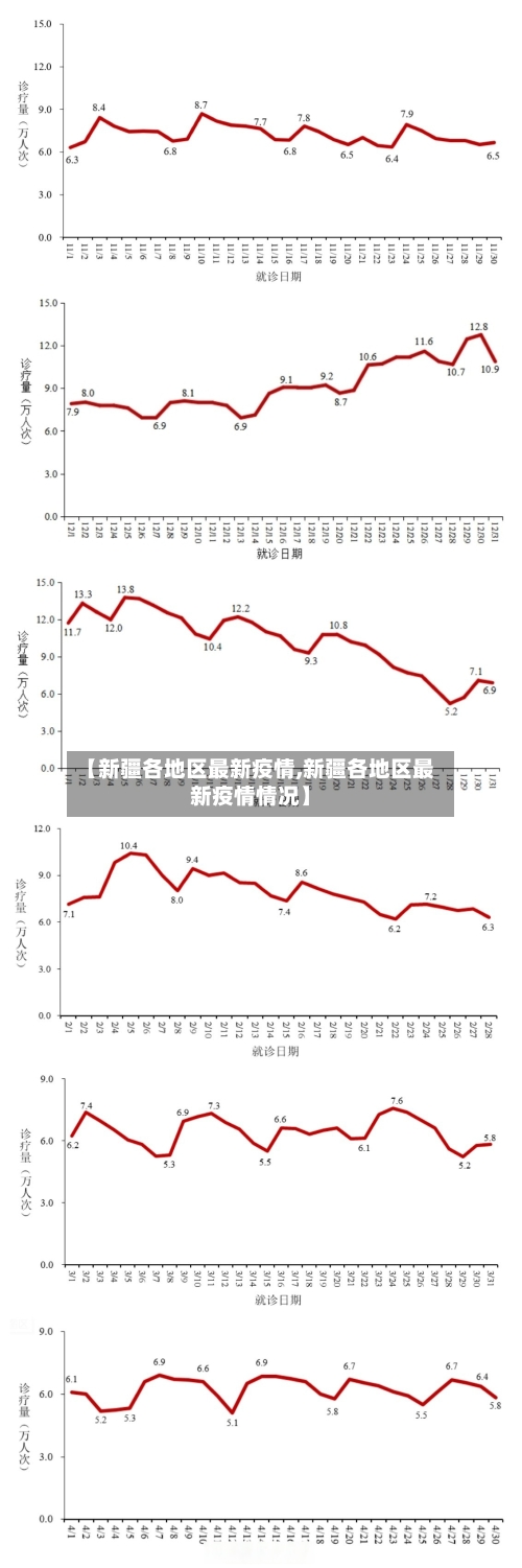 【新疆各地区最新疫情,新疆各地区最新疫情情况】-第1张图片