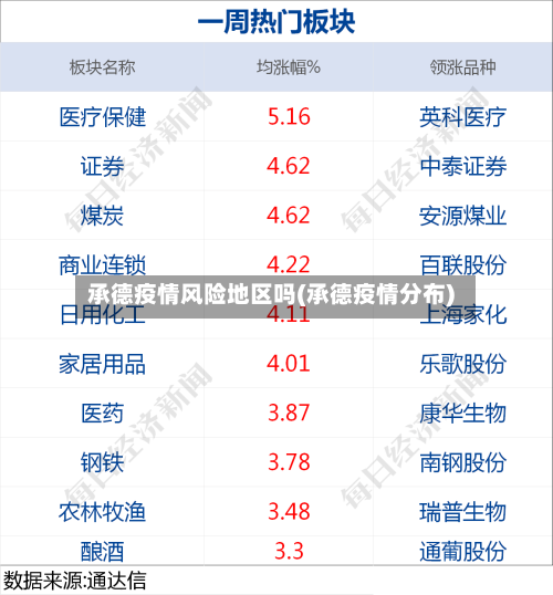 承德疫情风险地区吗(承德疫情分布)-第1张图片