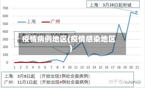 疫情病例地区(疫情感染地区)-第1张图片