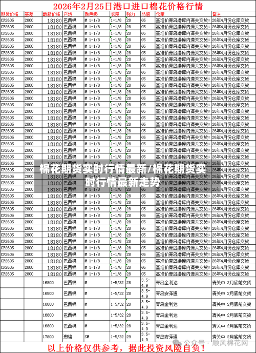 棉花期货实时行情最新/棉花期货实时行情最新走势-第3张图片