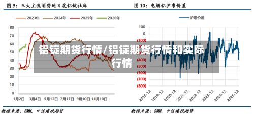 铝锭期货行情/铝锭期货行情和实际行情-第1张图片
