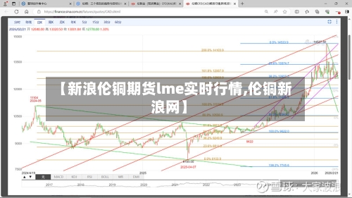 【新浪伦铜期货lme实时行情,伦铜新浪网】-第3张图片