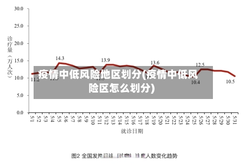 疫情中低风险地区划分(疫情中低风险区怎么划分)-第1张图片