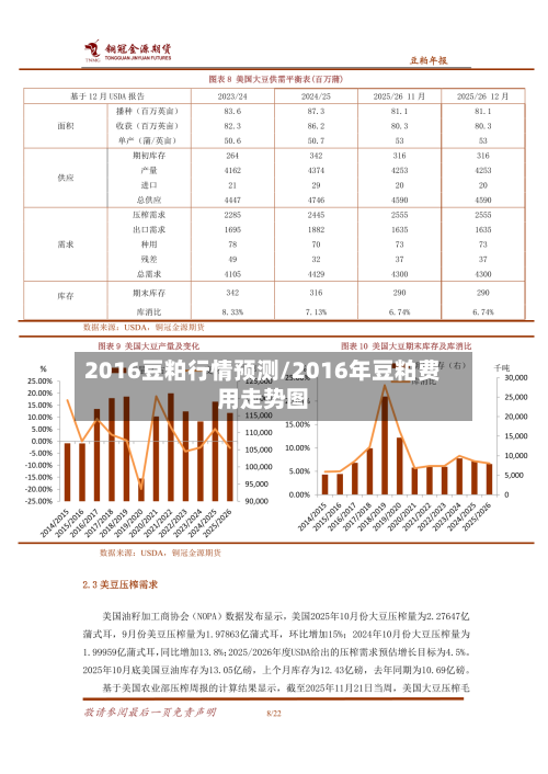2016豆粕行情预测/2016年豆粕费用走势图-第1张图片