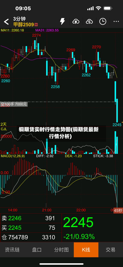铜期货实时行情走势图(铜期货最新行情分析)-第1张图片