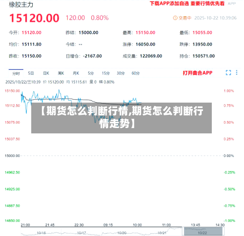 【期货怎么判断行情,期货怎么判断行情走势】-第1张图片