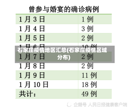 石家庄疫情地区汇总(石家庄疫情区域分布)-第3张图片