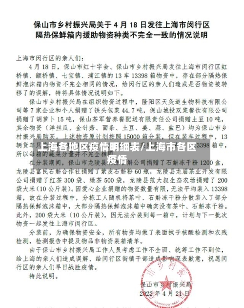 上海各地区疫情明细表/上海市各区疫情-第1张图片