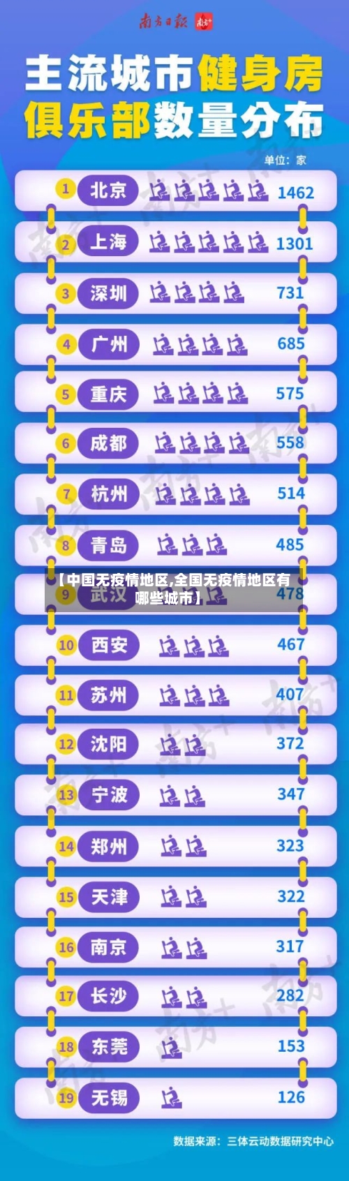 【中国无疫情地区,全国无疫情地区有哪些城市】-第3张图片