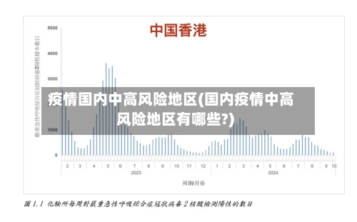疫情国内中高风险地区(国内疫情中高风险地区有哪些?)-第1张图片