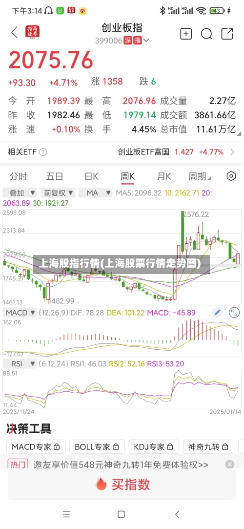 上海股指行情(上海股票行情走势图)-第3张图片
