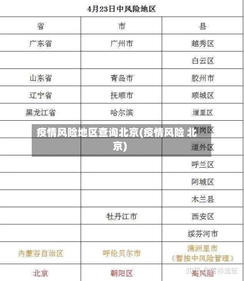 疫情风险地区查询北京(疫情风险 北京)-第1张图片