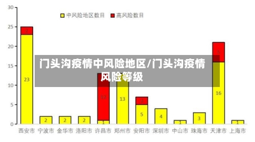 门头沟疫情中风险地区/门头沟疫情风险等级-第1张图片