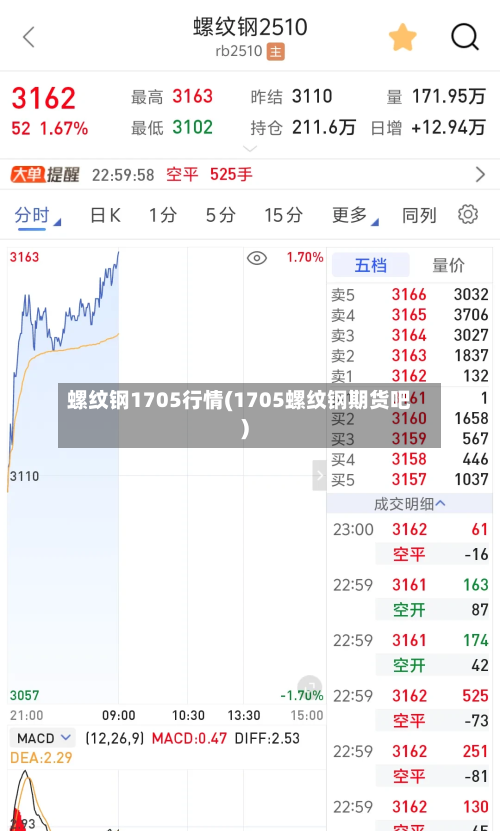 螺纹钢1705行情(1705螺纹钢期货吧)-第1张图片