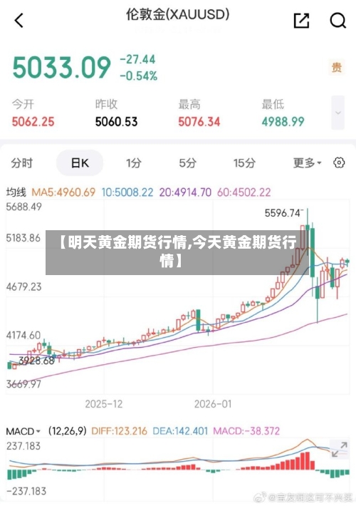 【明天黄金期货行情,今天黄金期货行情】-第3张图片