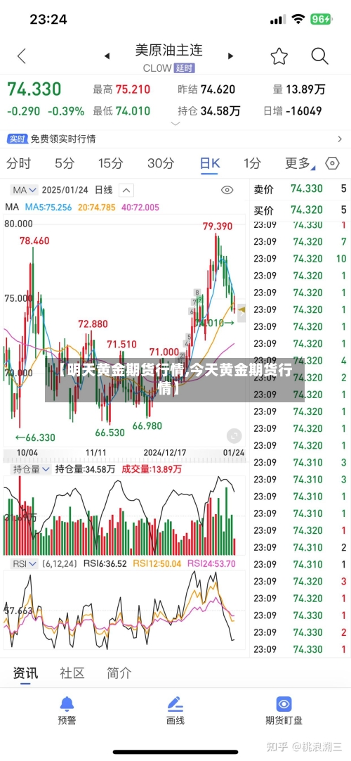 【明天黄金期货行情,今天黄金期货行情】-第1张图片