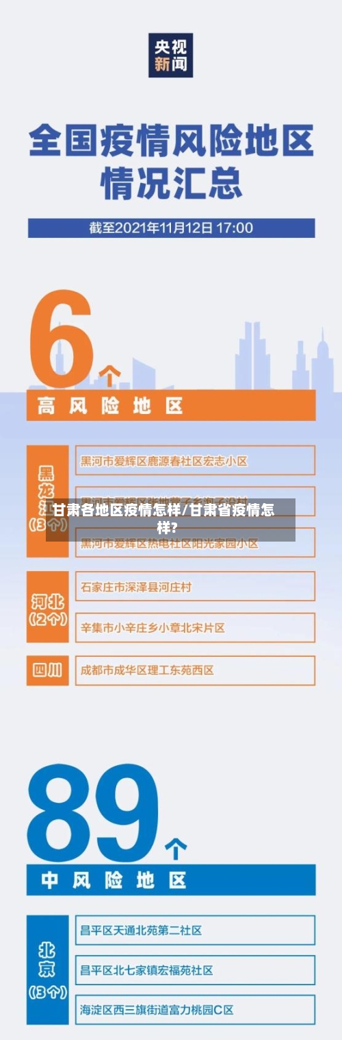 甘肃各地区疫情怎样/甘肃省疫情怎样?-第2张图片