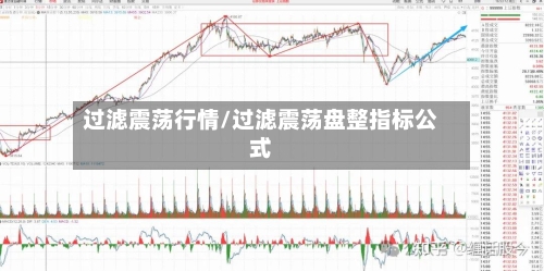 过滤震荡行情/过滤震荡盘整指标公式-第1张图片
