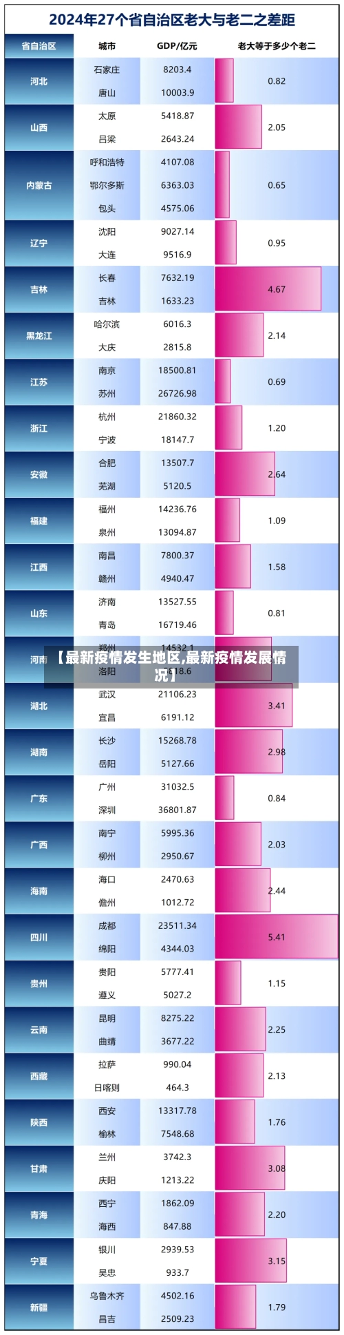 【最新疫情发生地区,最新疫情发展情况】-第1张图片