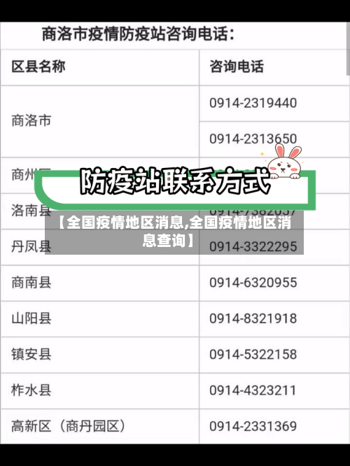 【全国疫情地区消息,全国疫情地区消息查询】-第1张图片