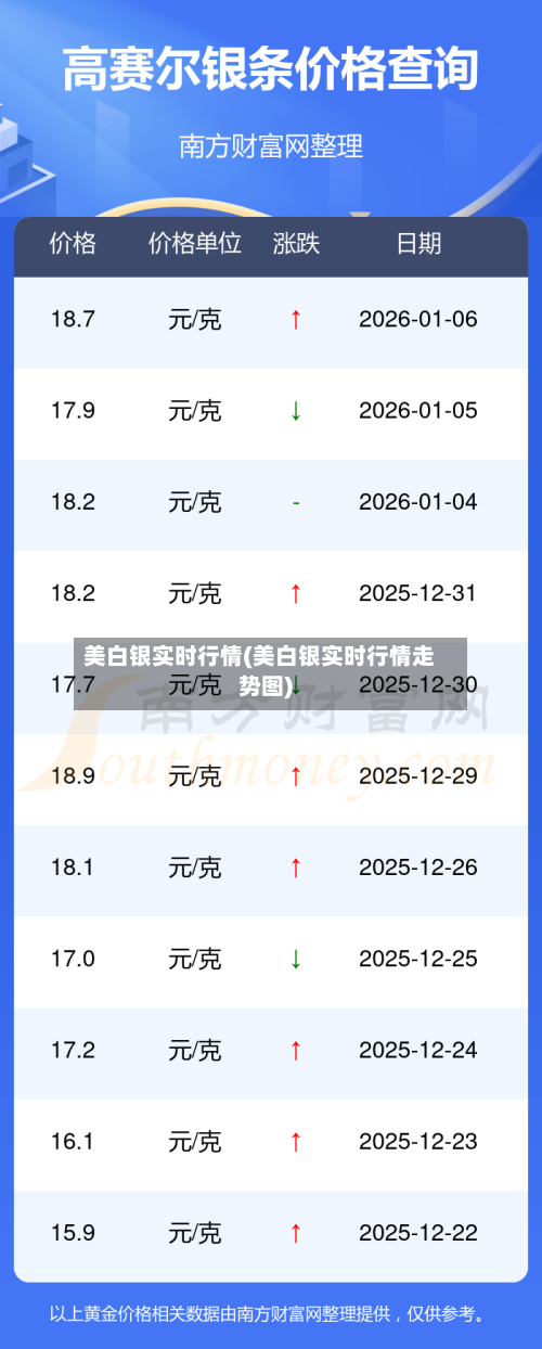 美白银实时行情(美白银实时行情走势图)-第1张图片