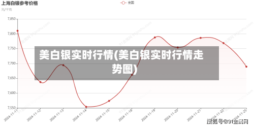 美白银实时行情(美白银实时行情走势图)-第2张图片