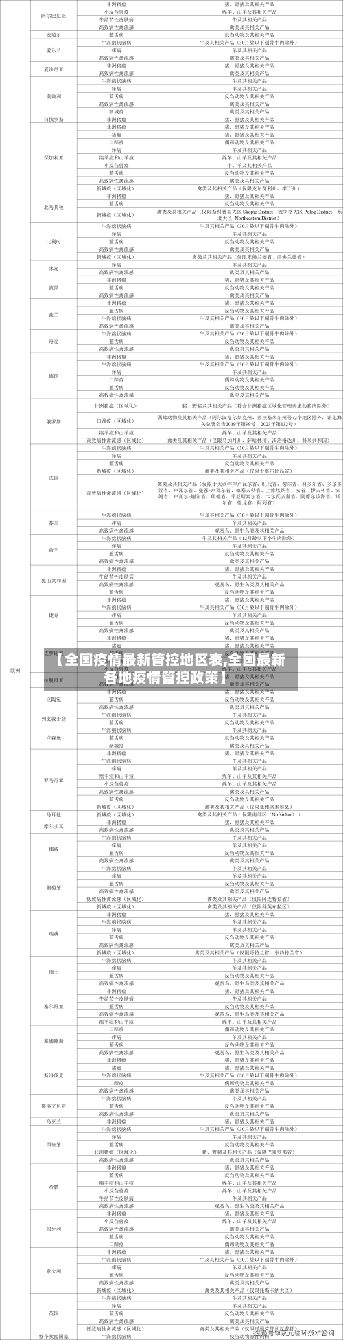 【全国疫情最新管控地区表,全国最新各地疫情管控政策】-第1张图片