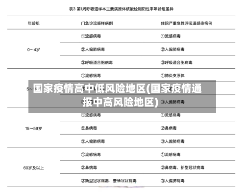 国家疫情高中低风险地区(国家疫情通报中高风险地区)-第2张图片