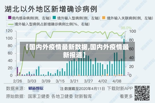 【国内外疫情最新数据,国内外疫情最新报道】-第2张图片