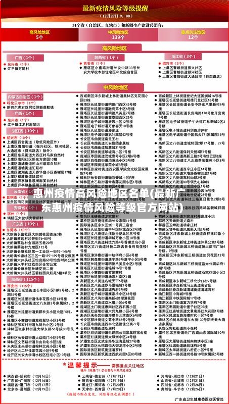 惠州疫情高风险地区名单(最新广东惠州疫情风险等级官方网站)-第1张图片