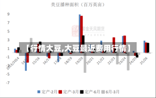 【行情大豆,大豆最近费用行情】-第3张图片