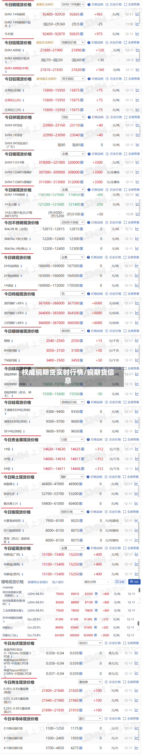权威铜期货实时行情/铜期货信息-第2张图片