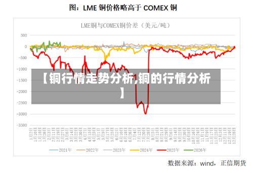 【铜行情走势分析,铜的行情分析】-第1张图片