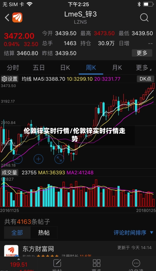 伦敦锌实时行情/伦敦锌实时行情走势-第2张图片