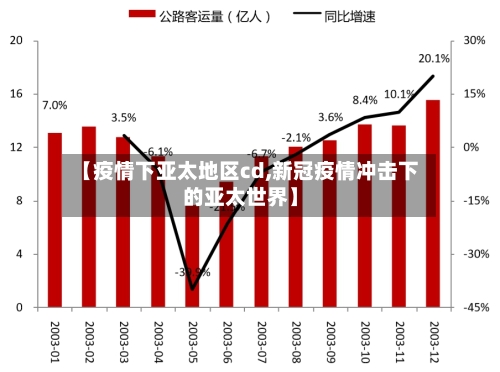 【疫情下亚太地区cd,新冠疫情冲击下的亚太世界】-第2张图片