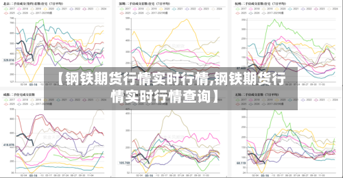 【钢铁期货行情实时行情,钢铁期货行情实时行情查询】-第2张图片