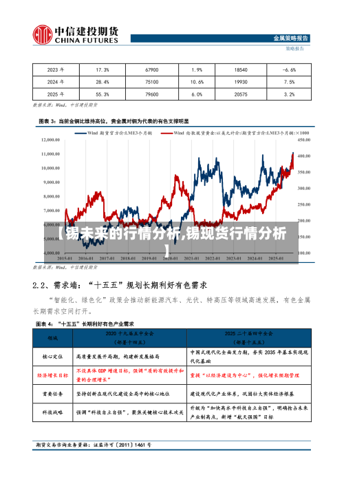 【锡未来的行情分析,锡现货行情分析】-第2张图片