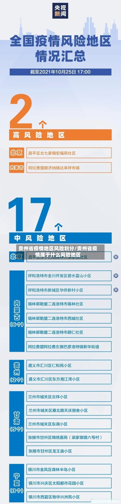 贵州省疫情地区风险划分/贵州省疫情属于什么风险地区-第1张图片