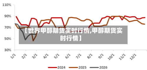 【世界甲醇期货实时行情,甲醇期货实时行情】-第1张图片