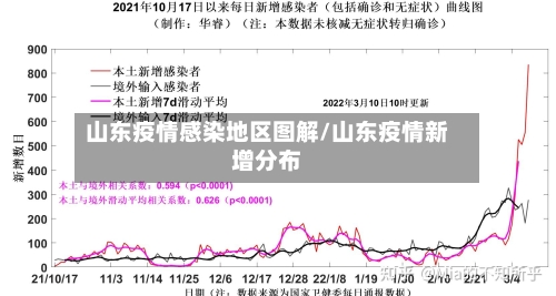 山东疫情感染地区图解/山东疫情新增分布-第1张图片
