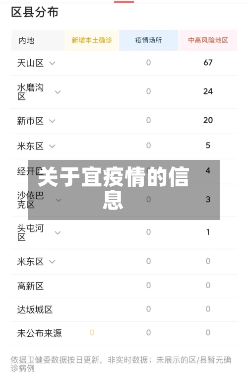 关于宜疫情的信息-第3张图片